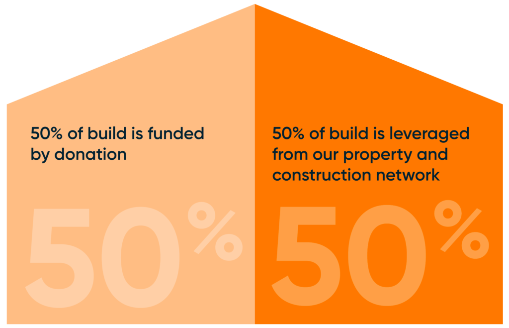 the-haven-project-property-industry-foundation